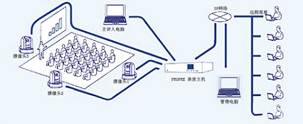 智能会议室音响系统解决方案(图2)